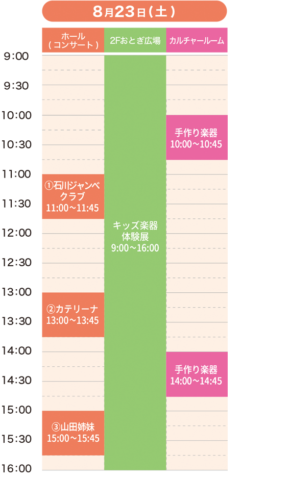 金沢市 タイムスケジュール